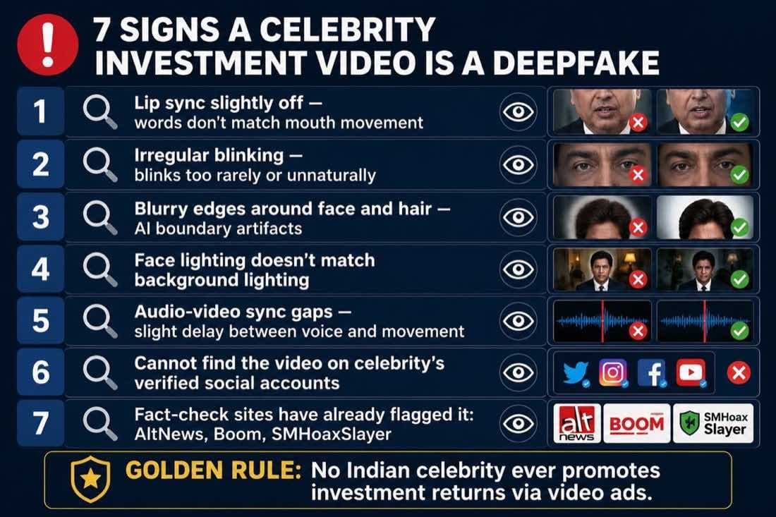 How to detect deepfake video India 2026, seven visual signs checklist
