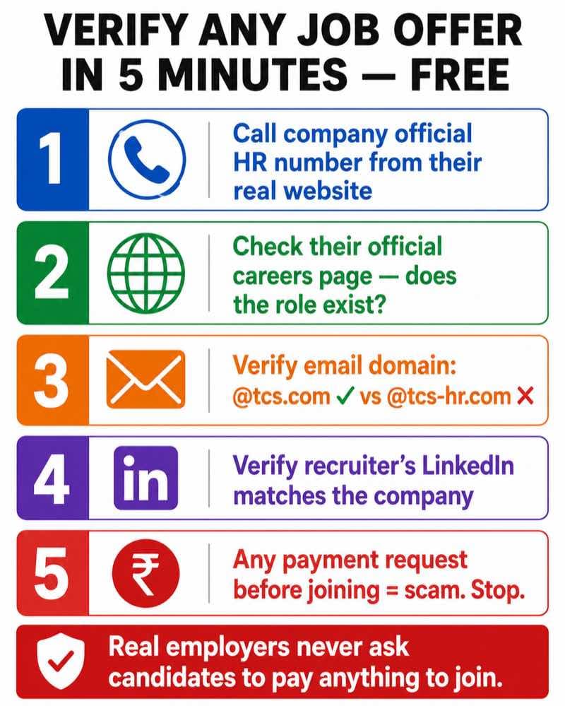How to verify job offer letter India 2026, 5 step guide