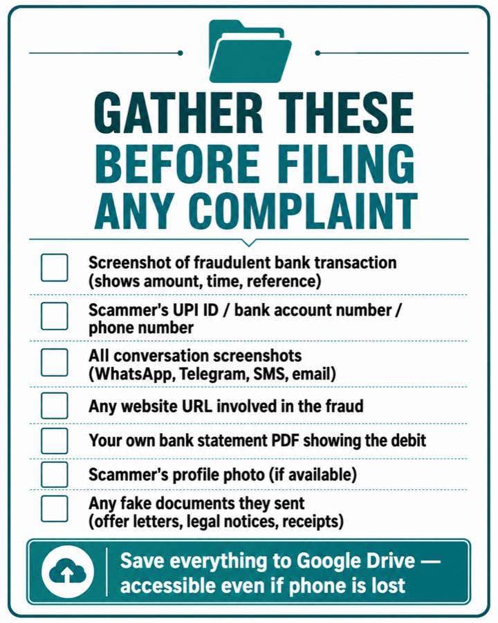 Documents needed to file online fraud complaint India recovery checklist