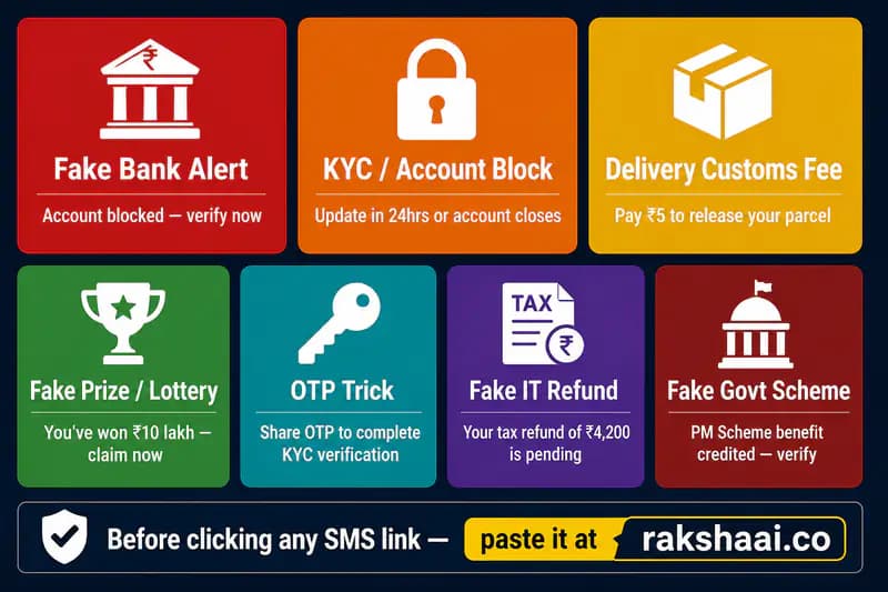 7 types of scam SMS in India 2026: bank alert, KYC, delivery, prize, OTP, tax, and government scheme