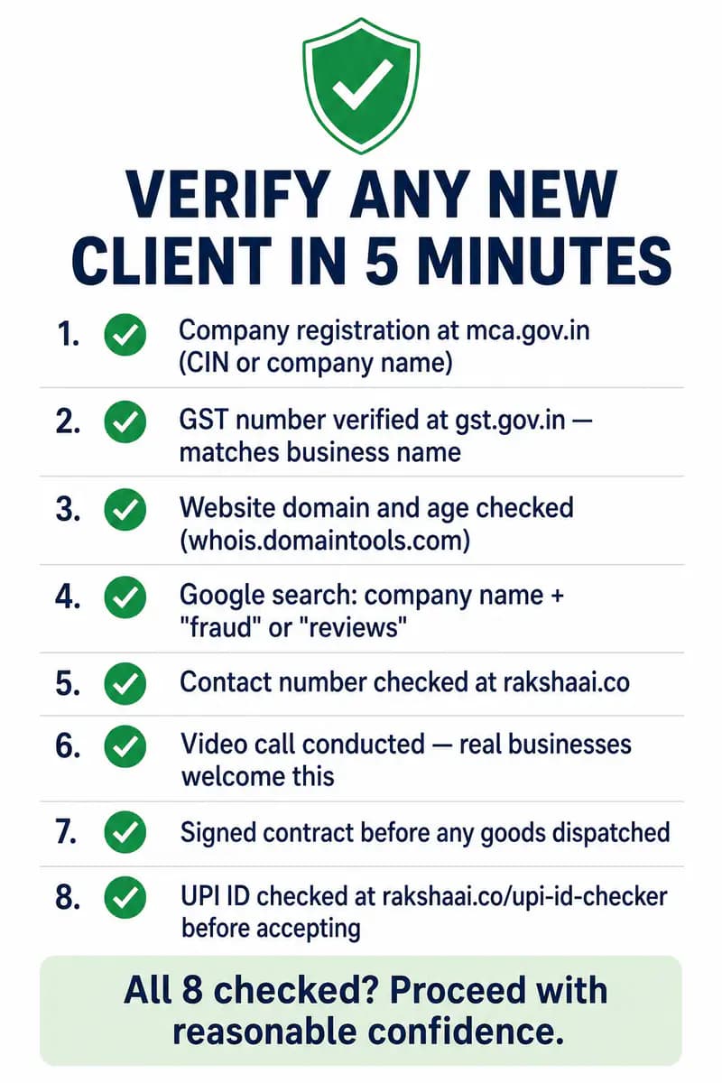 How to verify new client India before doing business, eight step checklist