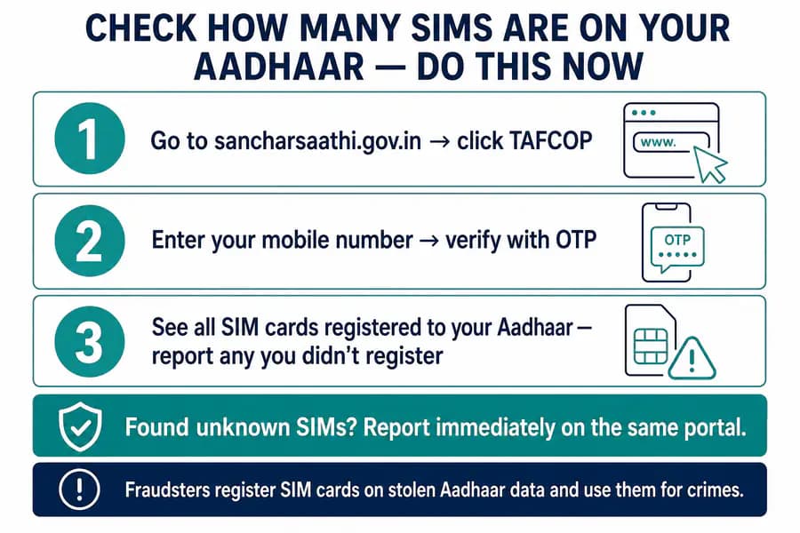 How to check mobile connections in your name through TAFCOP and Sanchar Saathi India