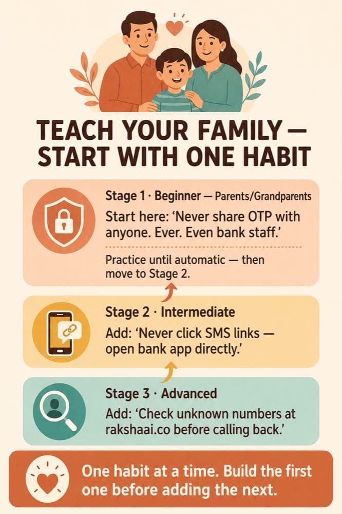How to teach cyber safety habits to family in India including parents and grandparents