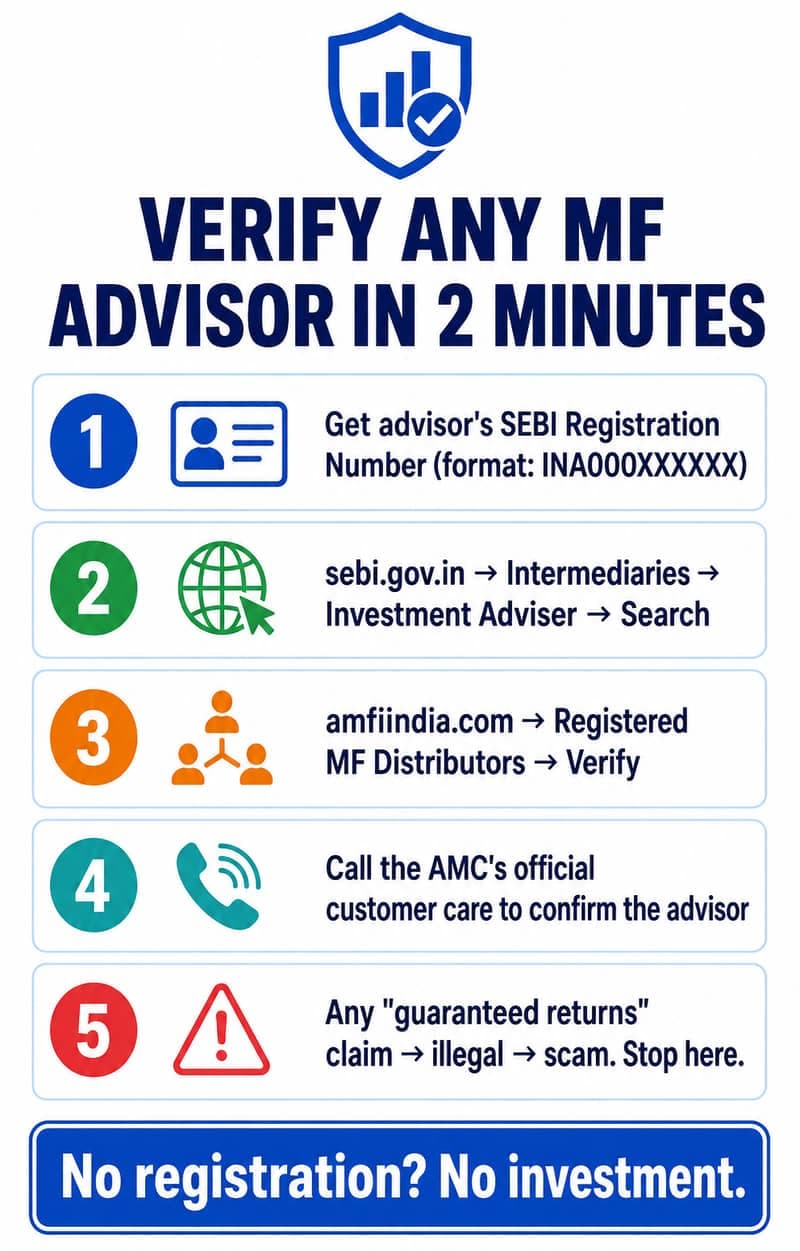 How to verify a mutual fund advisor in India using SEBI and AMFI, 5 step guide