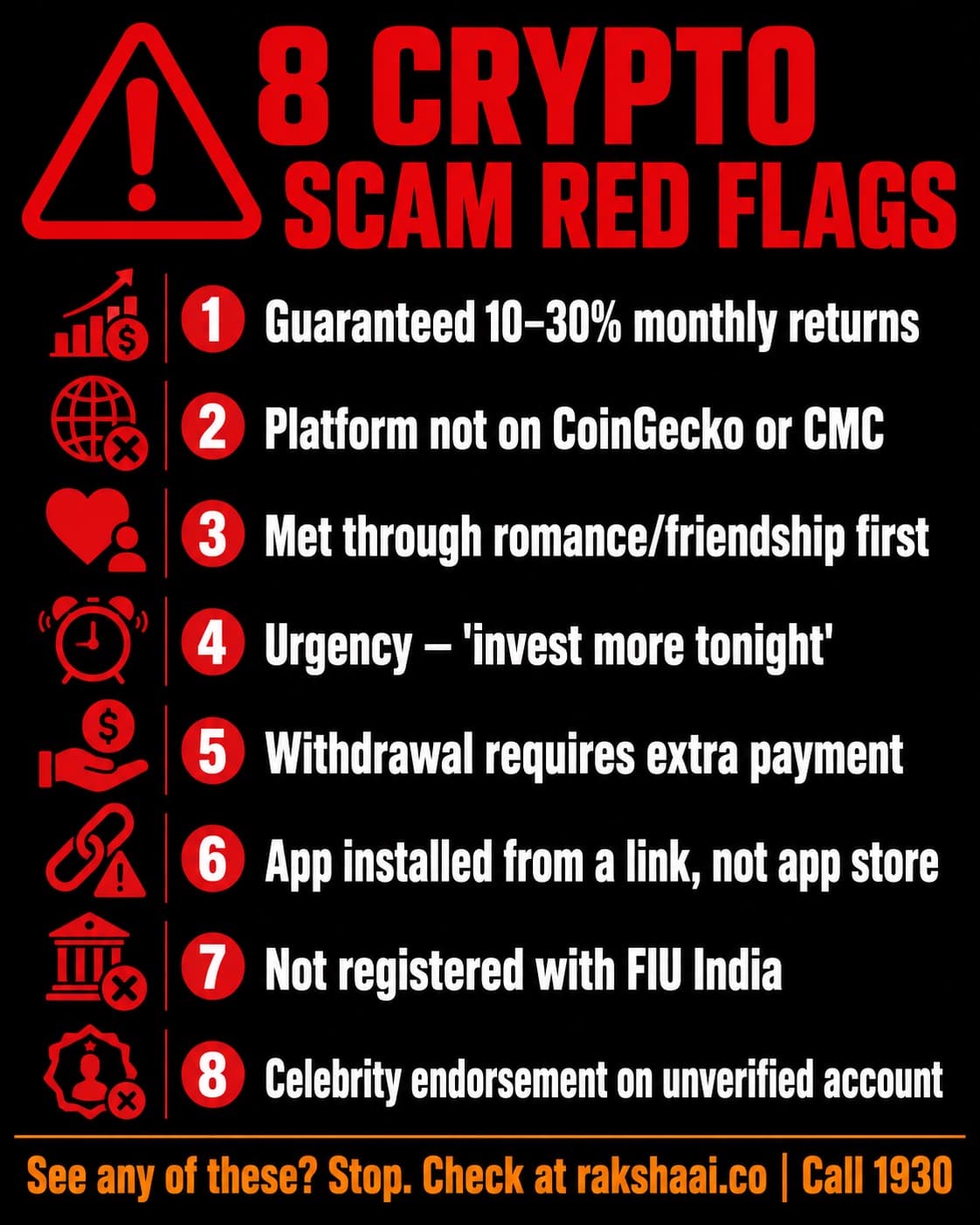 8 crypto scam red flags infographic: guaranteed returns, not on CoinGecko, romance intro, urgency, withdrawal blocked, app from link, no FIU registration, celebrity endorsement