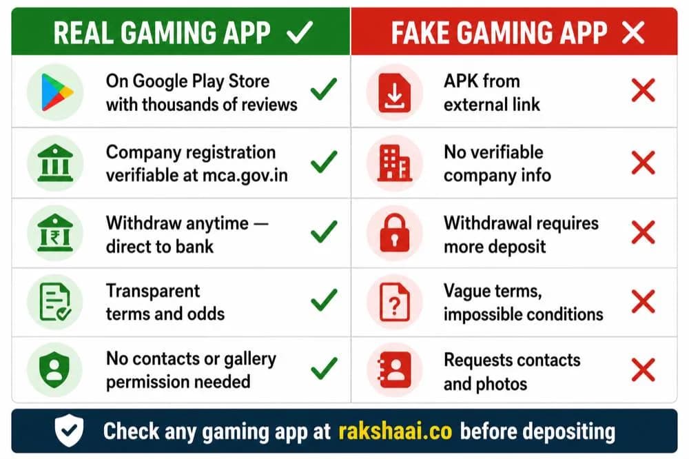 Real vs fake gaming app comparison India 2026  how to spot the difference