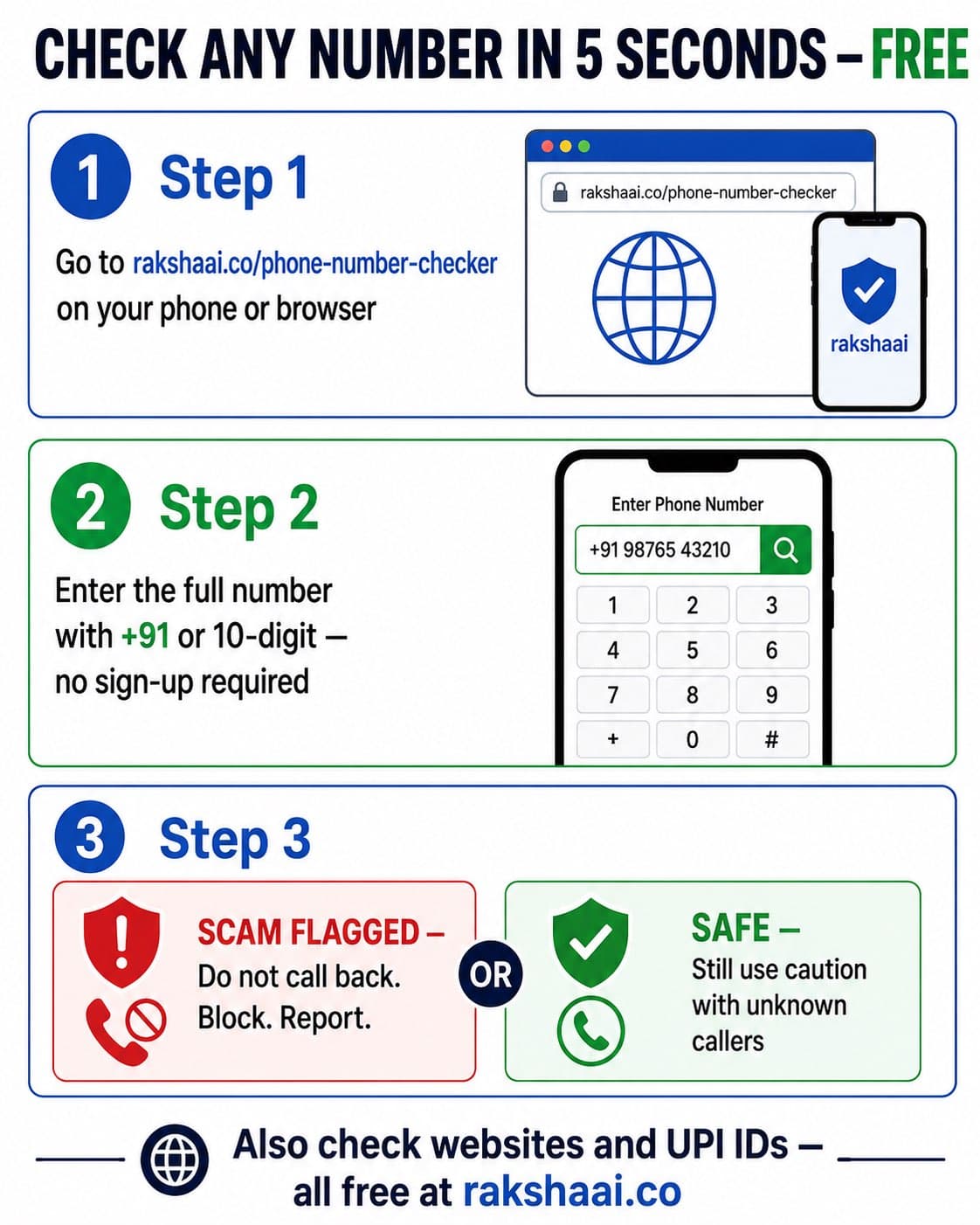 How to use RakshaAI phone number checker India - 3 step guide free