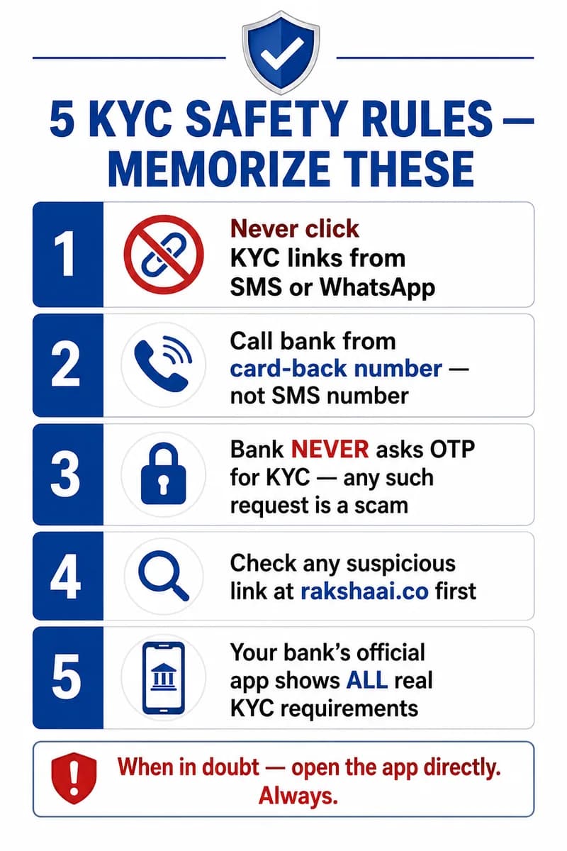 5 KYC safety rules India to avoid bank SMS phishing fraud