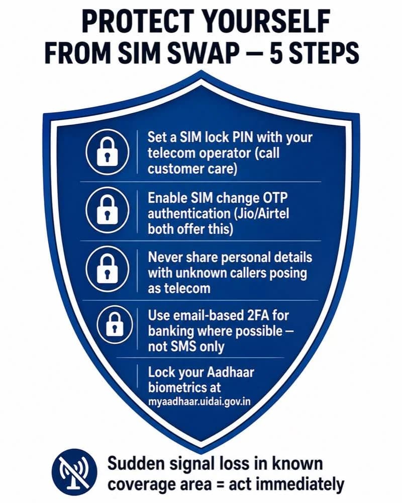 How to prevent SIM swap fraud India  5 protection steps shield