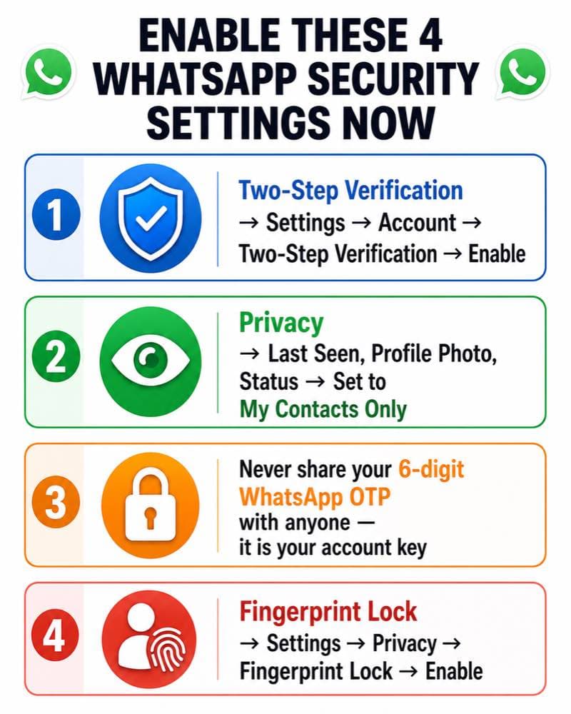 WhatsApp security settings India 2026 — how to make WhatsApp safe from scams