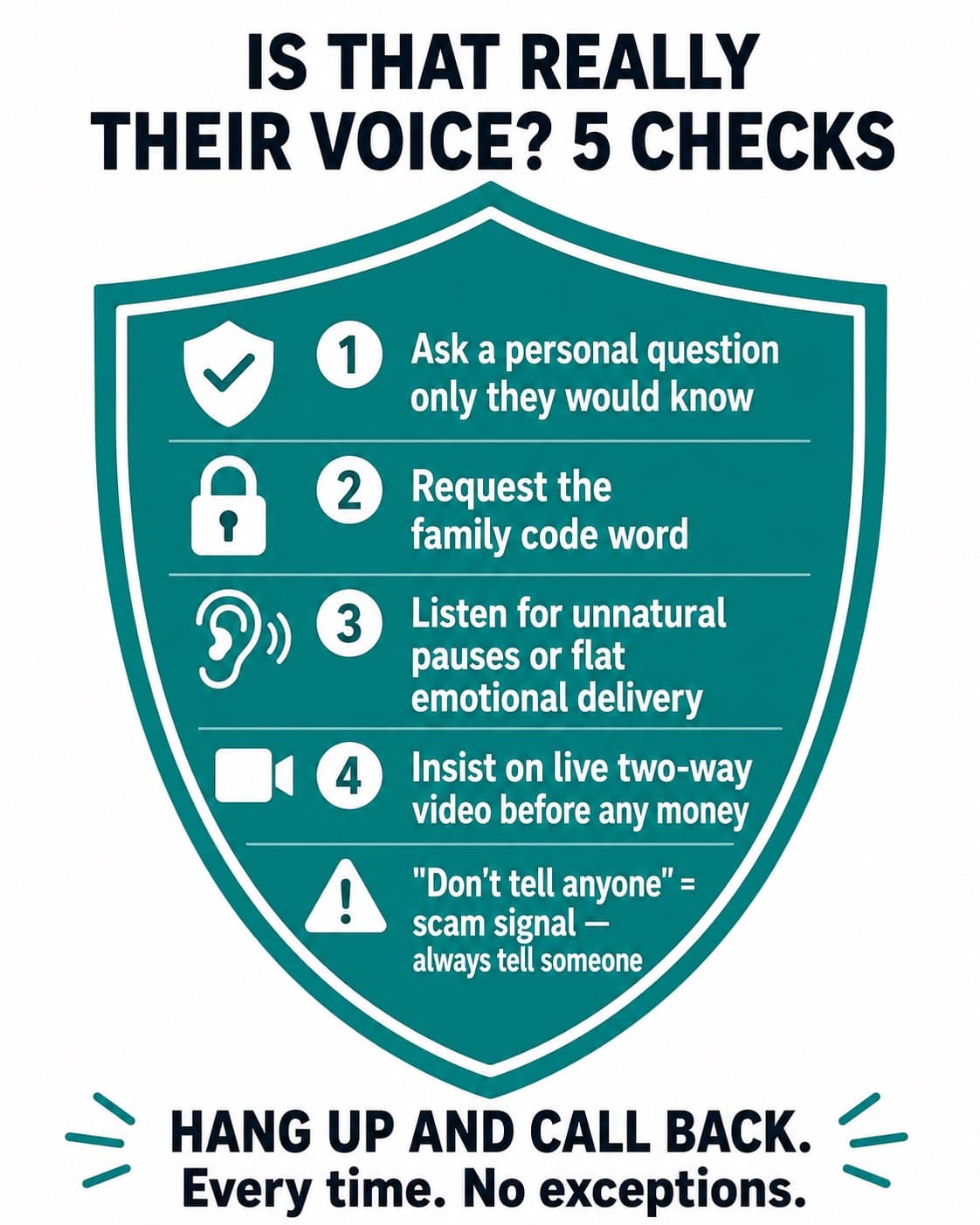 5 checks to detect AI cloned voice call India -- ask personal question, code word, listen for pauses, video call, hang up and call back
