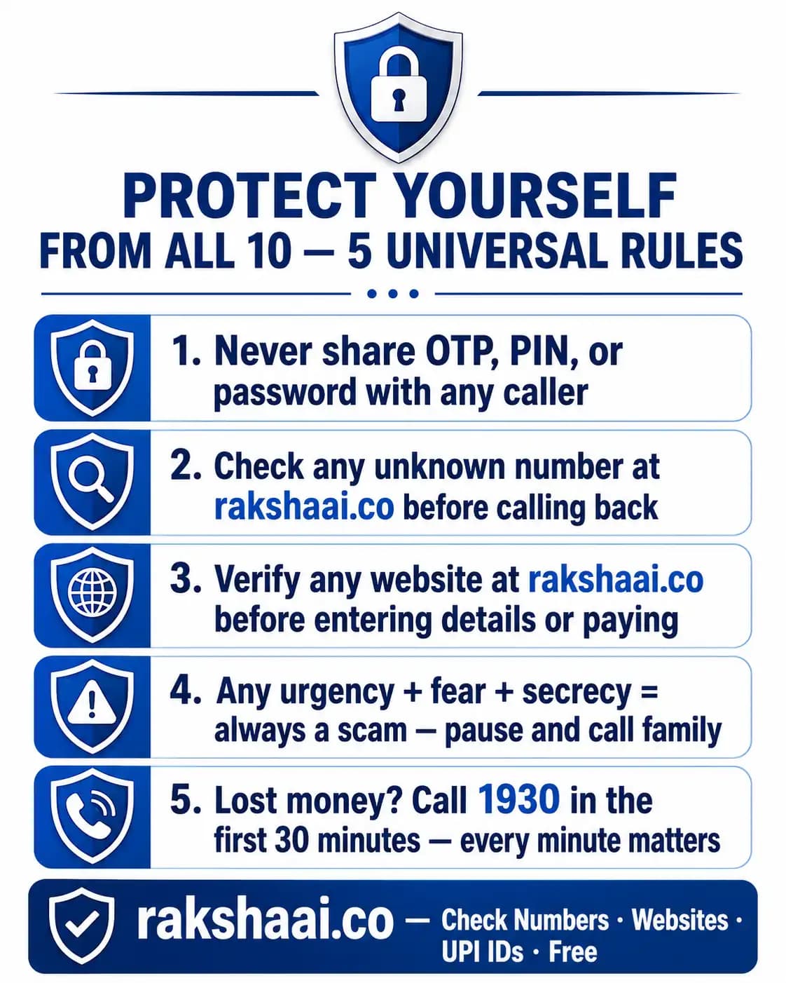 Quick protection tips against top 10 scams India 2026 safety rules summary
