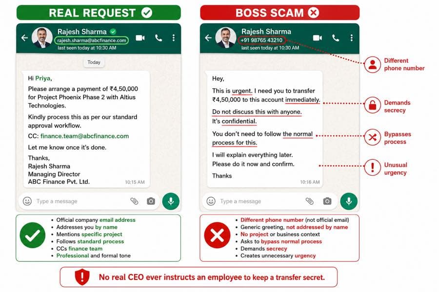 Real vs fake CEO WhatsApp message India, how to identify boss scam