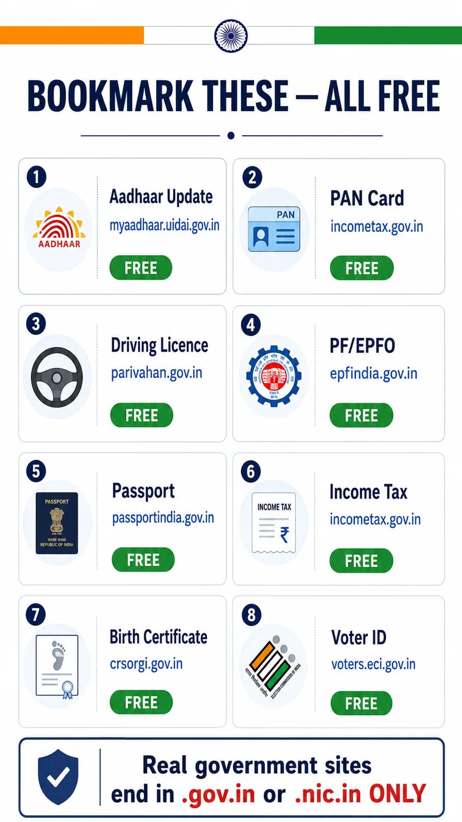 Reference card showing real official government website URLs India — bookmark these free services