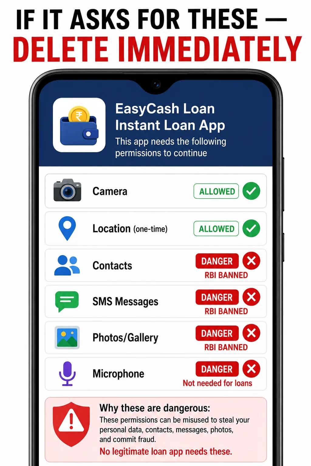 Loan app dangerous permissions India: contacts, gallery, SMS, RBI banned red flags