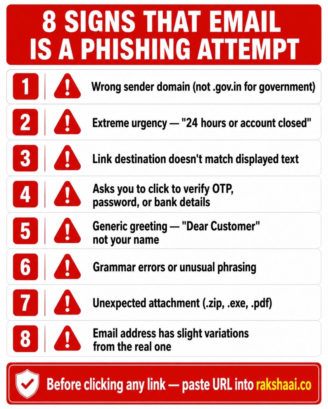8 signs of phishing email India, how to identify fake email checklist