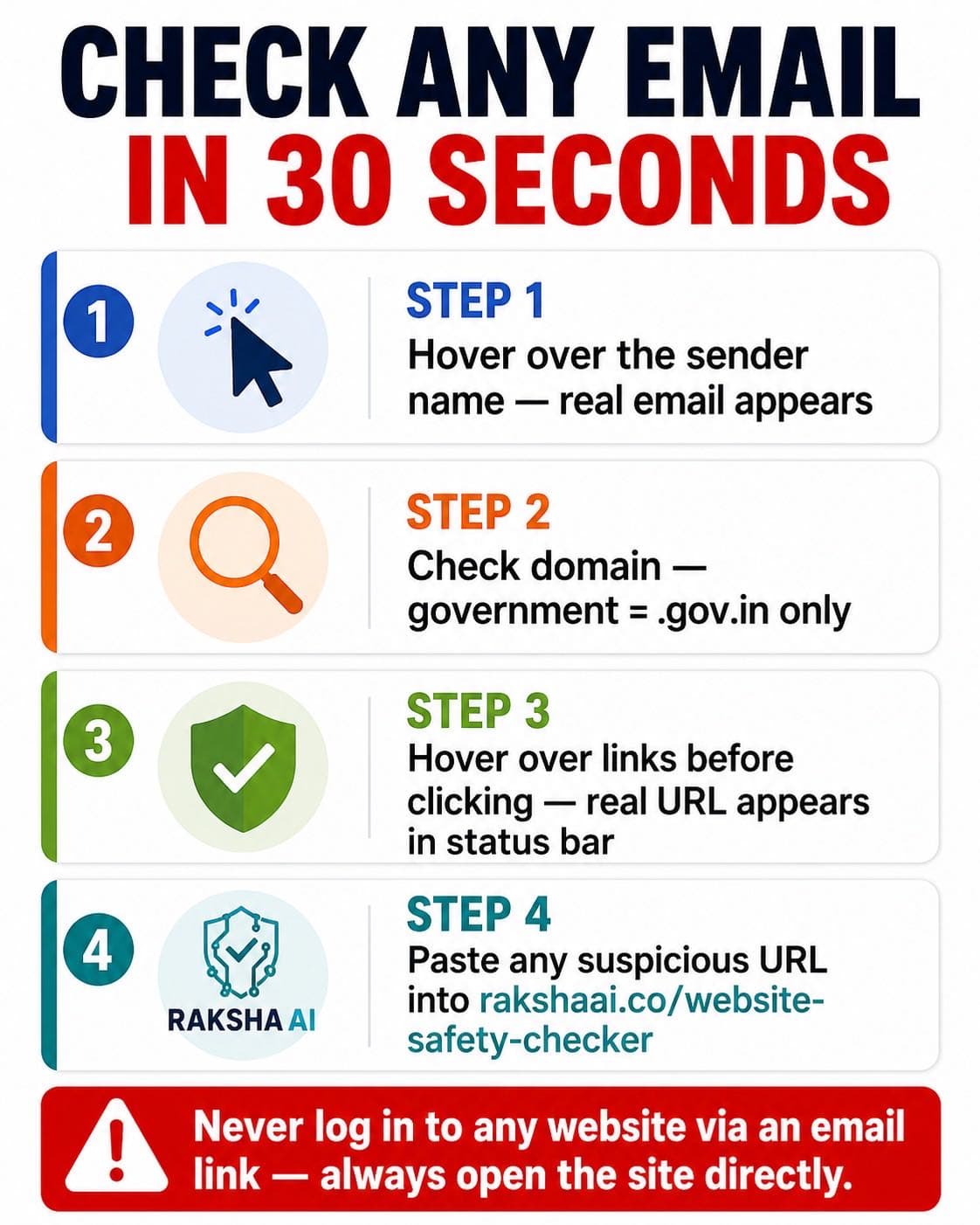 How to check real sender of phishing email India, 30 second guide