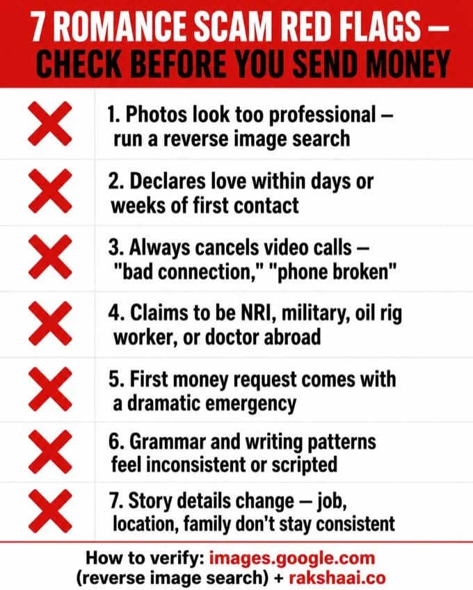 7 red flags of romance scam India, checklist how to spot fake online relationship before sending money