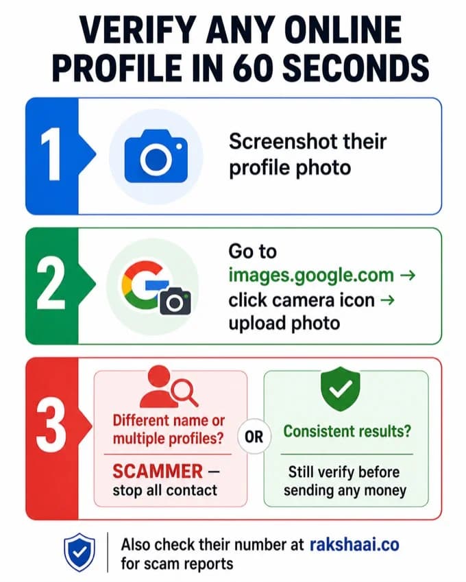 How to do reverse image search to catch romance scammer India, verify any online profile in 60 seconds