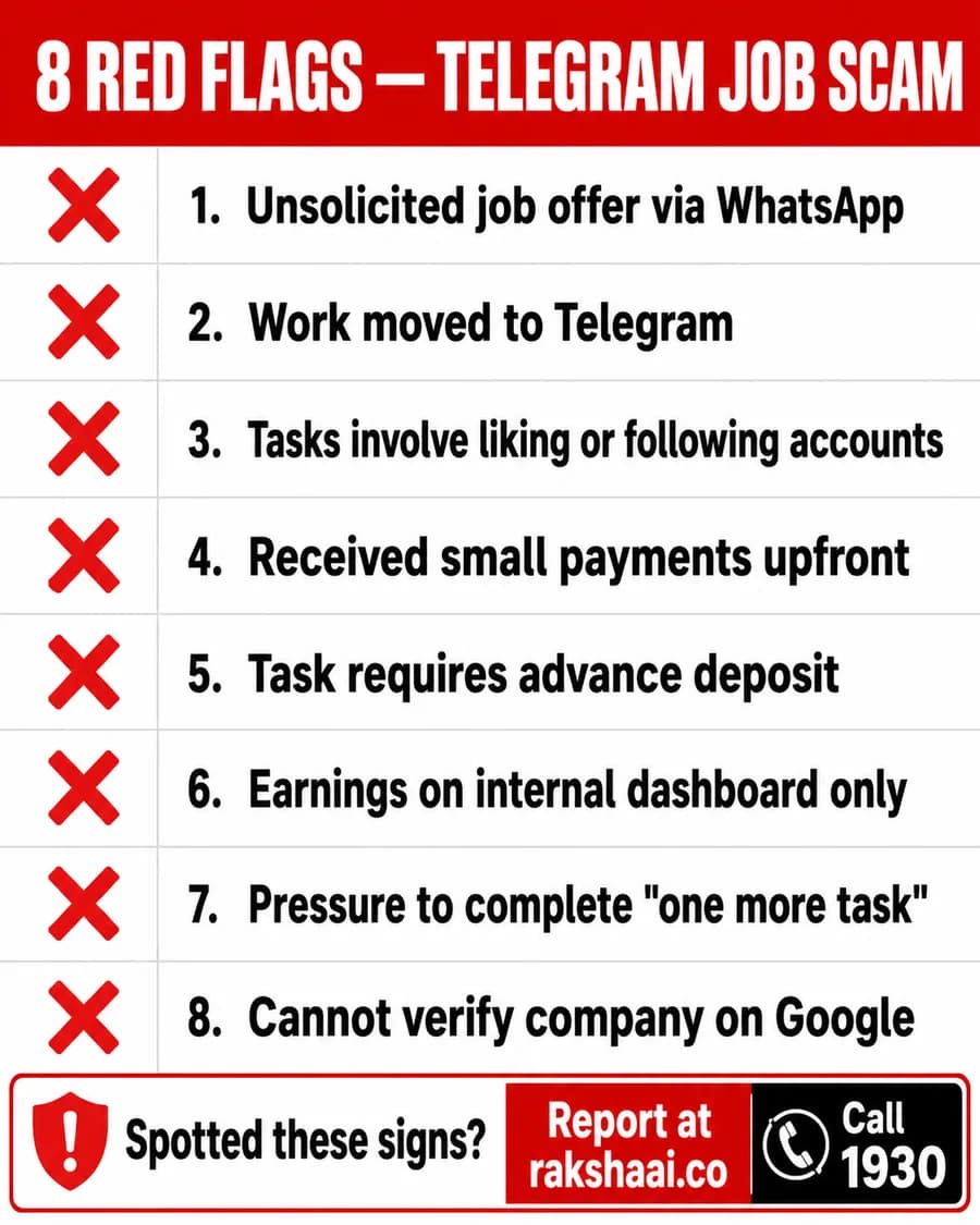 8 red flags of Telegram job scam checklist infographic by RakshaAI