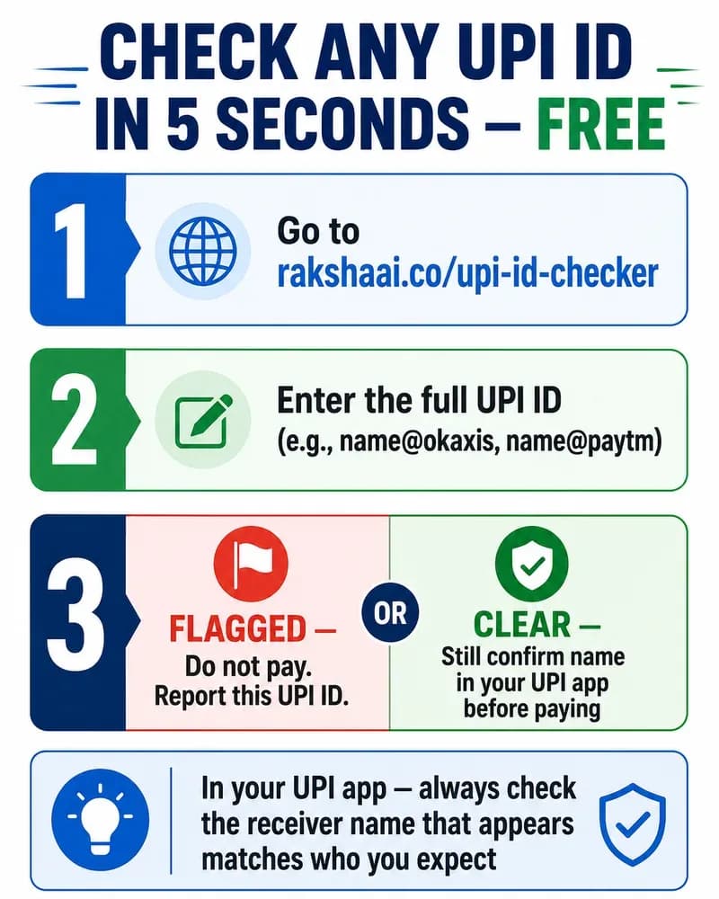 How to check UPI ID India free RakshaAI, 3 step guide