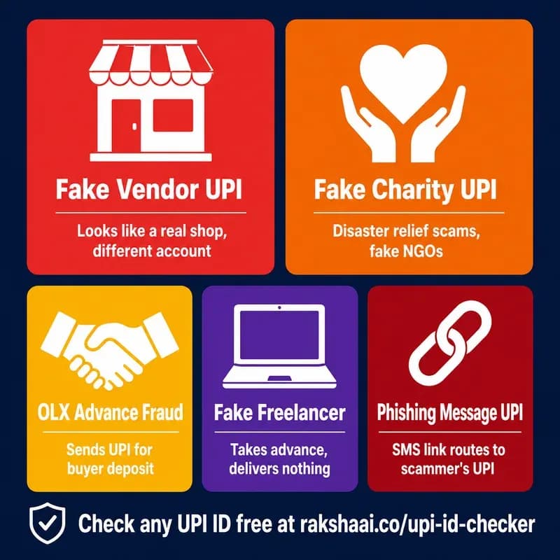 5 ways fake UPI ID fraud works India, vendor charity OLX freelancer phishing