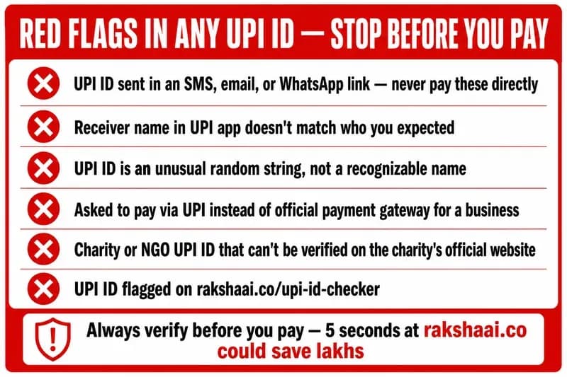 Red flags in suspicious UPI ID India, how to identify fake UPI before paying